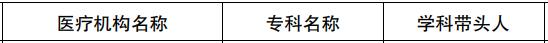 好消息！苏州新增27个省临床重点专科