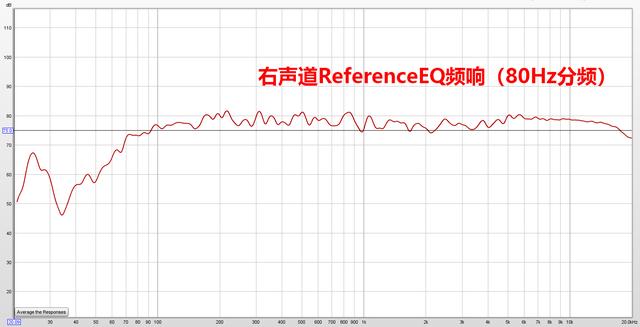 值得为了8K升级吗？天龙AVR-X4700H详细试用