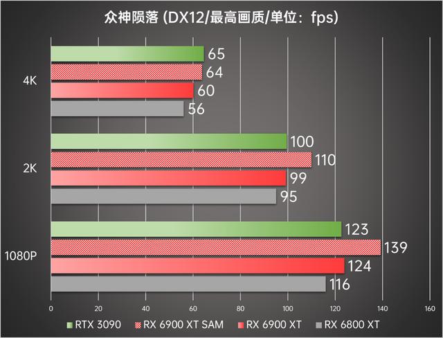 顶级旗舰间的正面较量 AMD Radeon RX 6900 XT首发评测