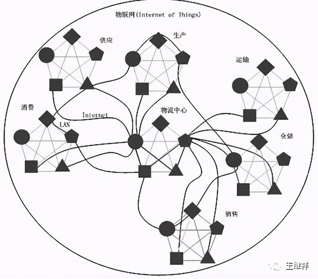 王继祥：智慧物流的新基建：一单、一码、一单元