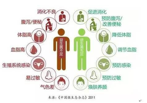 超级宝妈@养好肠道菌群，孕妇胎儿都获益