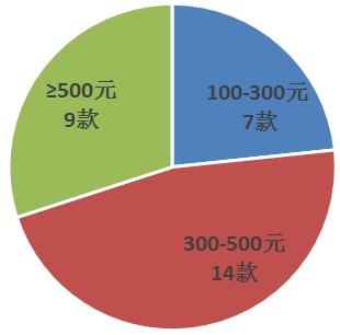 如何为孩子挑选合适的儿童平衡滑步车？