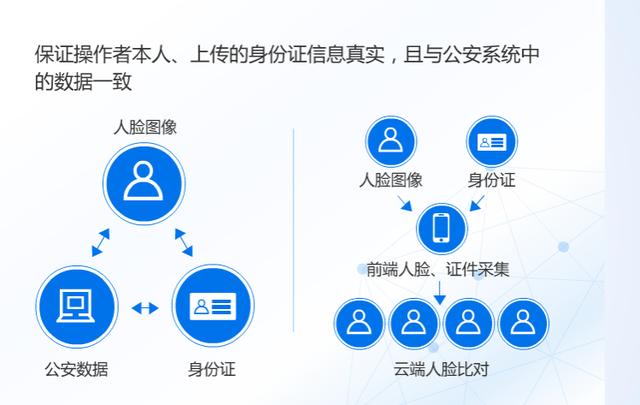 AI技术中最有商业想象空间的能力——人脸识别