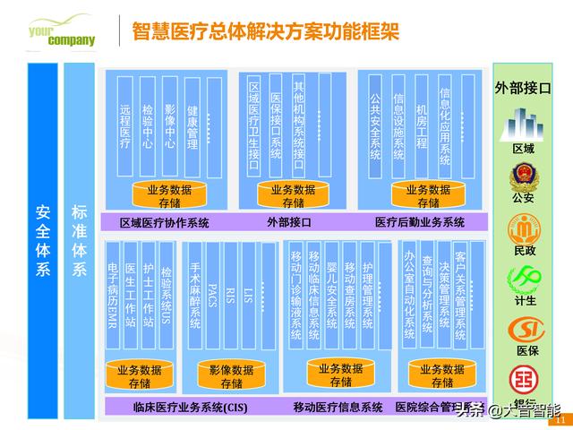 智慧医疗解决方案