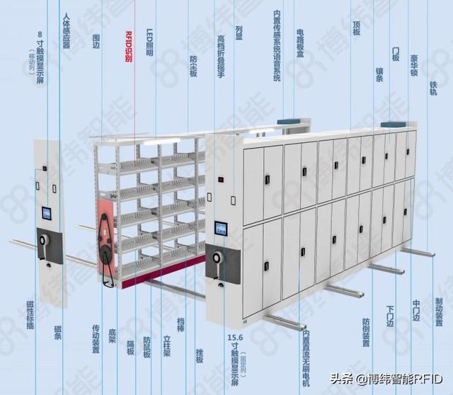 RFID智能密集架助力传统档案馆实现智能化升级