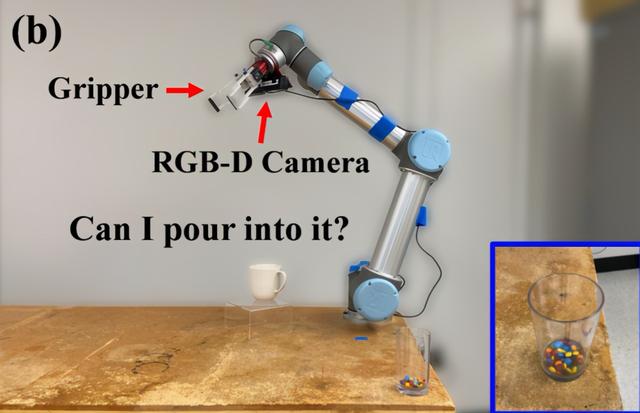 机器人是怎么知道如何抓握杯子的？