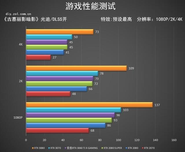 索泰RTX 3060 Ti X-GAMING OC评测 悦动随心