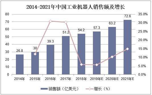 2020年中国焊接机器人市场规模、销量、进出口分析「图」