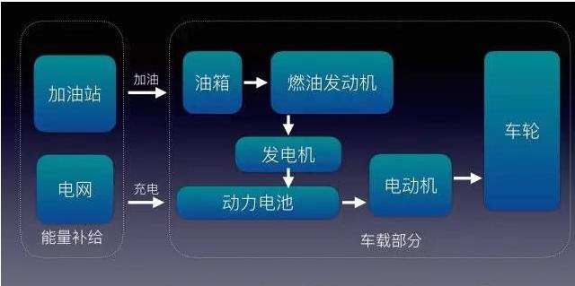 岚图新车采用增程式技术，电动车领域前景光明