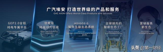 广汽埃安独立获资本市场青睐 剑指特斯拉4000亿美元市值桂冠