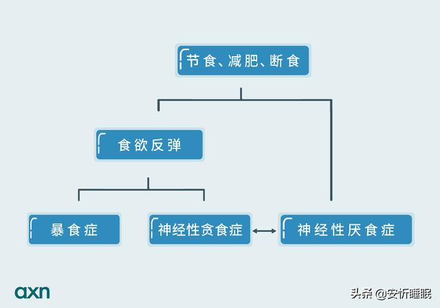 彭旭：暴饮暴食还催吐？你已经病了