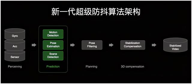 一文看懂！OPPO Reno5系列新增的“焕采人像”是个啥？