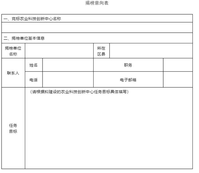 「齐鲁晚报日照生活资讯」关于开展日照市级农业科技创新中心“揭榜制” 活动的通知