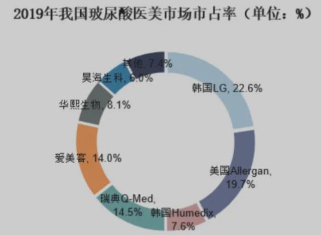 毛利率比贵州茅台还高！爱美客，A股医美龙头，下一个贵州茅台