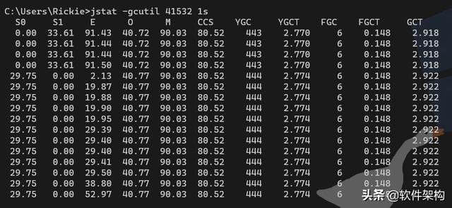 jstat 查看监控 Heap size和JVM垃圾回收情况