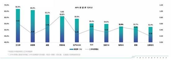 完美平衡高端与实用，看艾力绅如何破解MPV的消费痛点