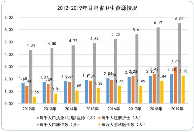 甘肃医疗健康大数据出炉：人均预期寿命73.92岁，心脏病成最大“杀手”