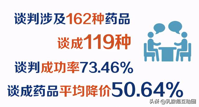 2020版医保目录正式公布！这几个乳腺癌相关药物进医保啦