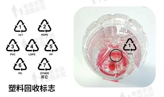 塑料制品|作为家长，我绝不会给小孩子们用这些塑料制品...