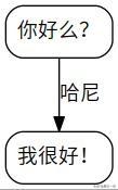 pydotplus的安装、基本入门和决策树的可视化