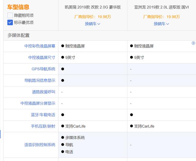 都是丰田B级车！亚洲龙VS凯美瑞，20多万选谁不花冤枉钱？