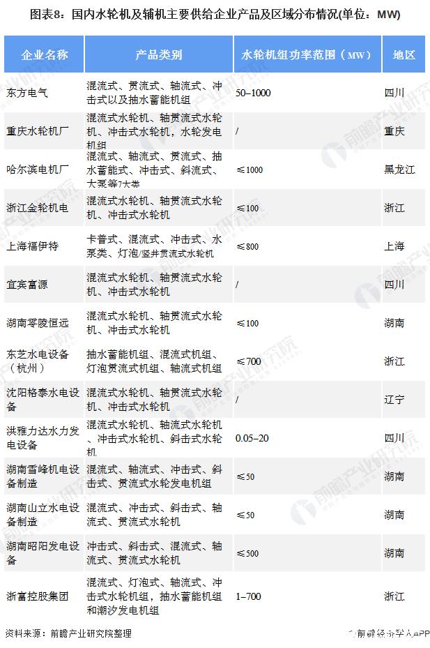 水电站智能化，让水电站产量历史新高