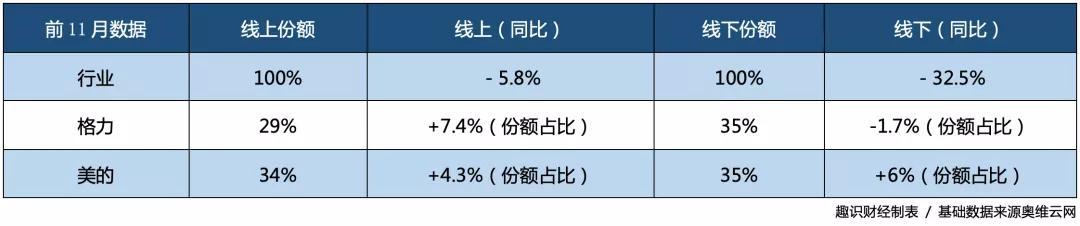 直击家电2020：亮剑线上，破浪出海