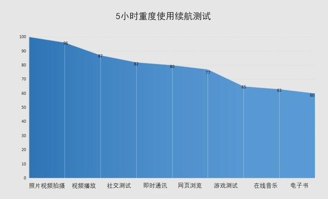 老人孩子的长续航守护手机：海信手机F50+评测