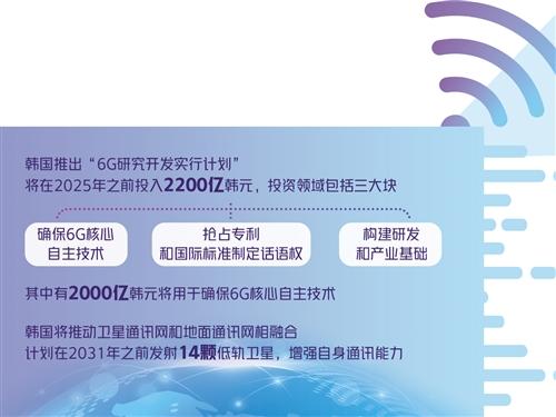 韩国|韩国力推6G核心技术自主化