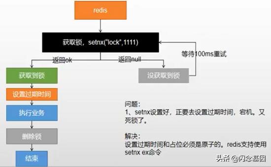 分布式锁结合SpringCache