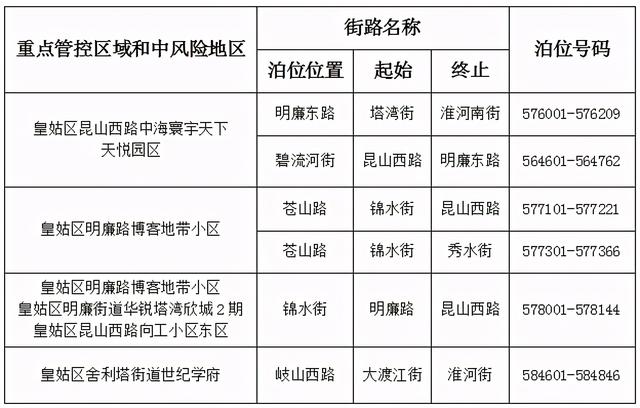 @沈阳车主，这些区域暂停路内停车收费