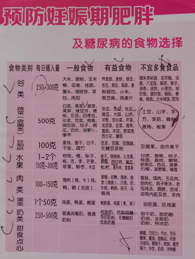 超级宝妈|亲身经历分享：痛苦的妊娠糖尿病，我熬过来了，你们也不要慌