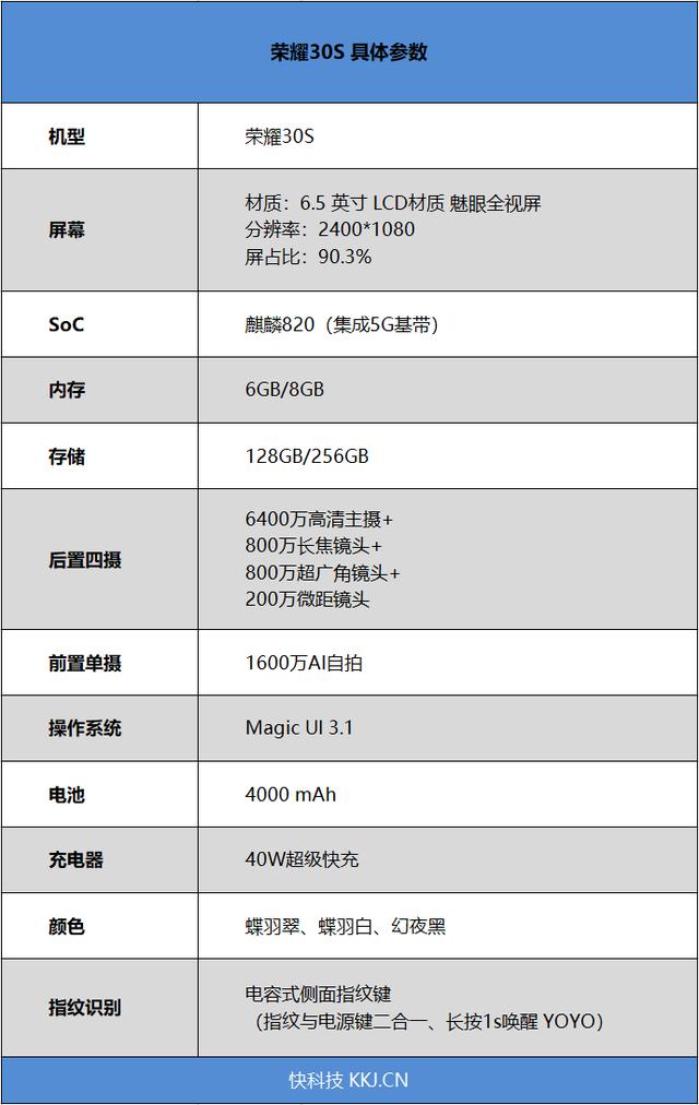 [环球网]荣耀30S首发评测：深度解密一代神U麒麟820