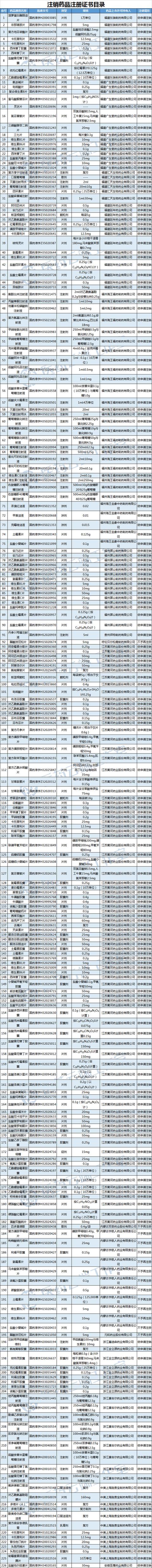 乙酰螺旋霉素|一批常见药退市停售！你家可能也有