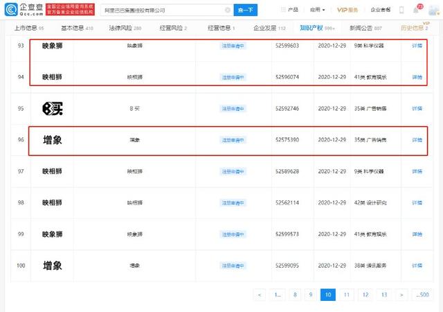 阿里巴巴申请“映象狮”“增象”等多个商标