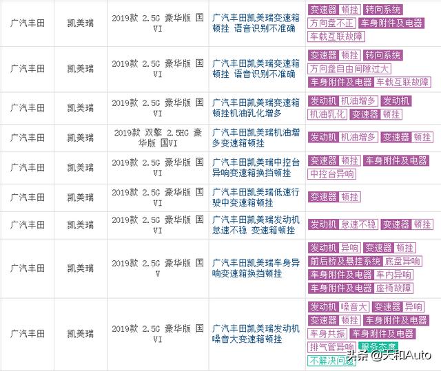 DCT·双离合与国产汽车的关系解读：为何不选爱信AT？