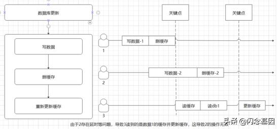 分布式锁结合SpringCache