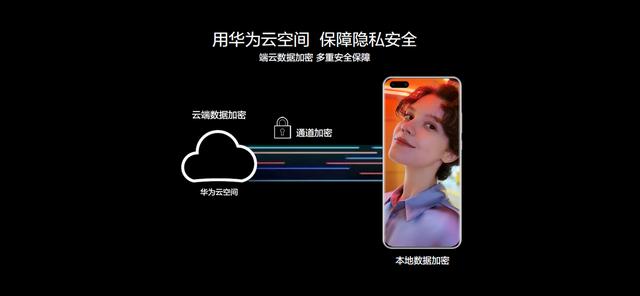 #中国日报网#遇见美好数字生活，华为终端云服务带来P40系列超凡体验