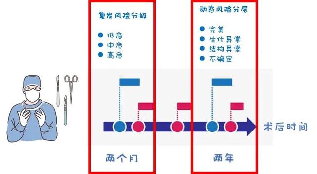 2021来了，甲状腺癌应该这样治