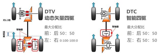 试驾威兰达双擎，你未曾领略过的丰田“四驱哲学”