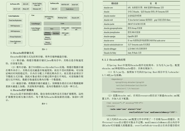 阿里P8总结Java面试核心知识点原理篇offer手到擒来