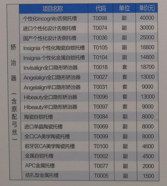 『超级宝妈』动辄上万！牙齿矫正完整价格表！可别再轻视宝宝牙齿健康