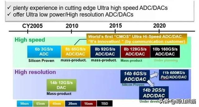 去年就已经散伙的松下半导体部门是如何成为华为救星的？