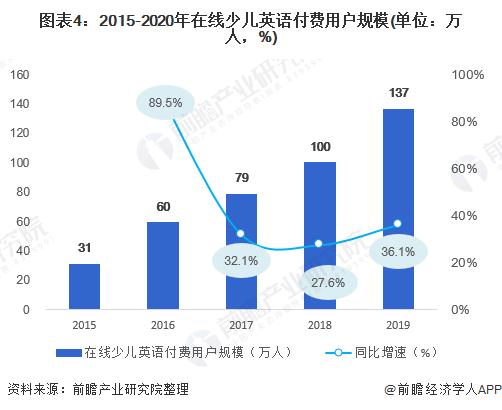 前瞻在线教育产业全球周报第69期：一起教育科技登陆纳斯达克，字节跳动、猿辅导入局美术AI