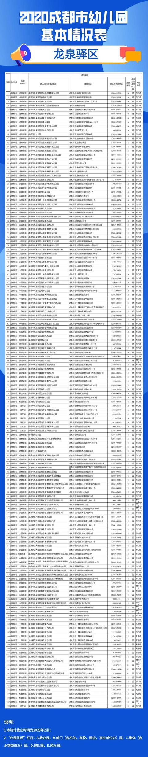 【超级宝妈】权威实用！2020年全市幼儿园地图送给您！（附地址电话等详细信息