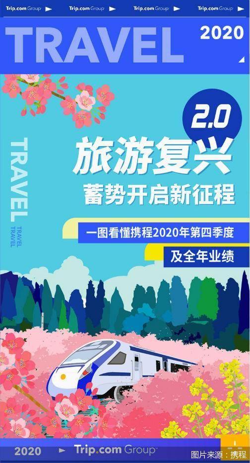 业绩|上半年备受冲击 下半年艰难复苏 疫情后携程能否扛起旅游反弹大旗？