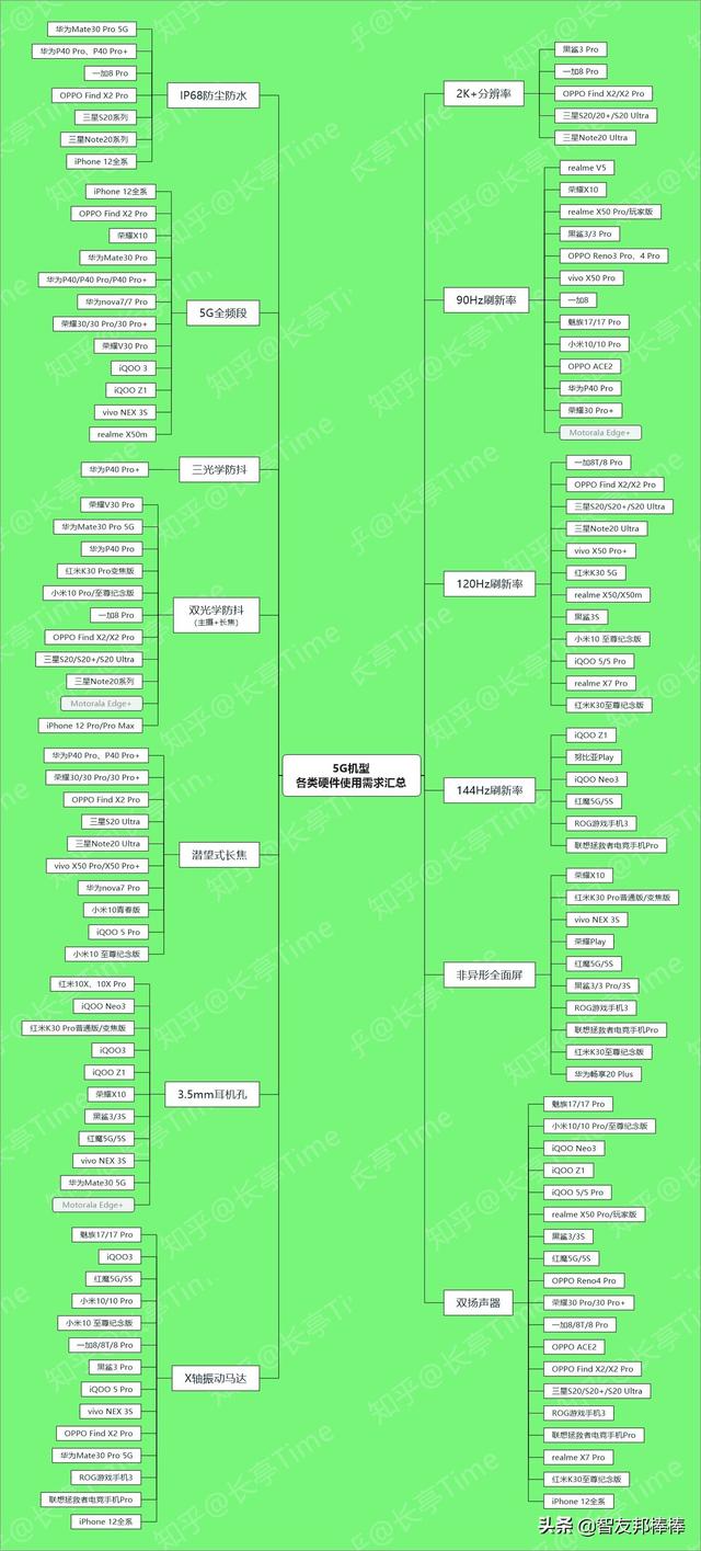 千元级别5G手机能买吗？有哪些选择？