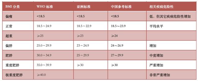 你可能想不到，这样的体重最长寿