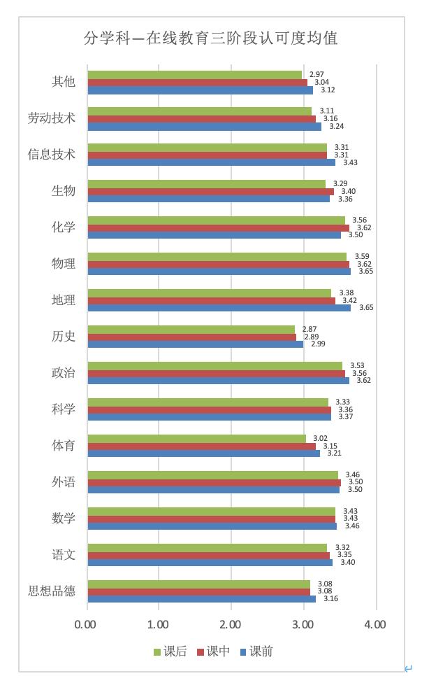 光明微教育■重磅发布！新冠疫情期间全国中小学教师的在线教育认可度调查报告