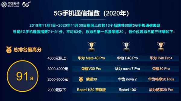 终端|5G好用吗？中国移动5G通信指数报告发布